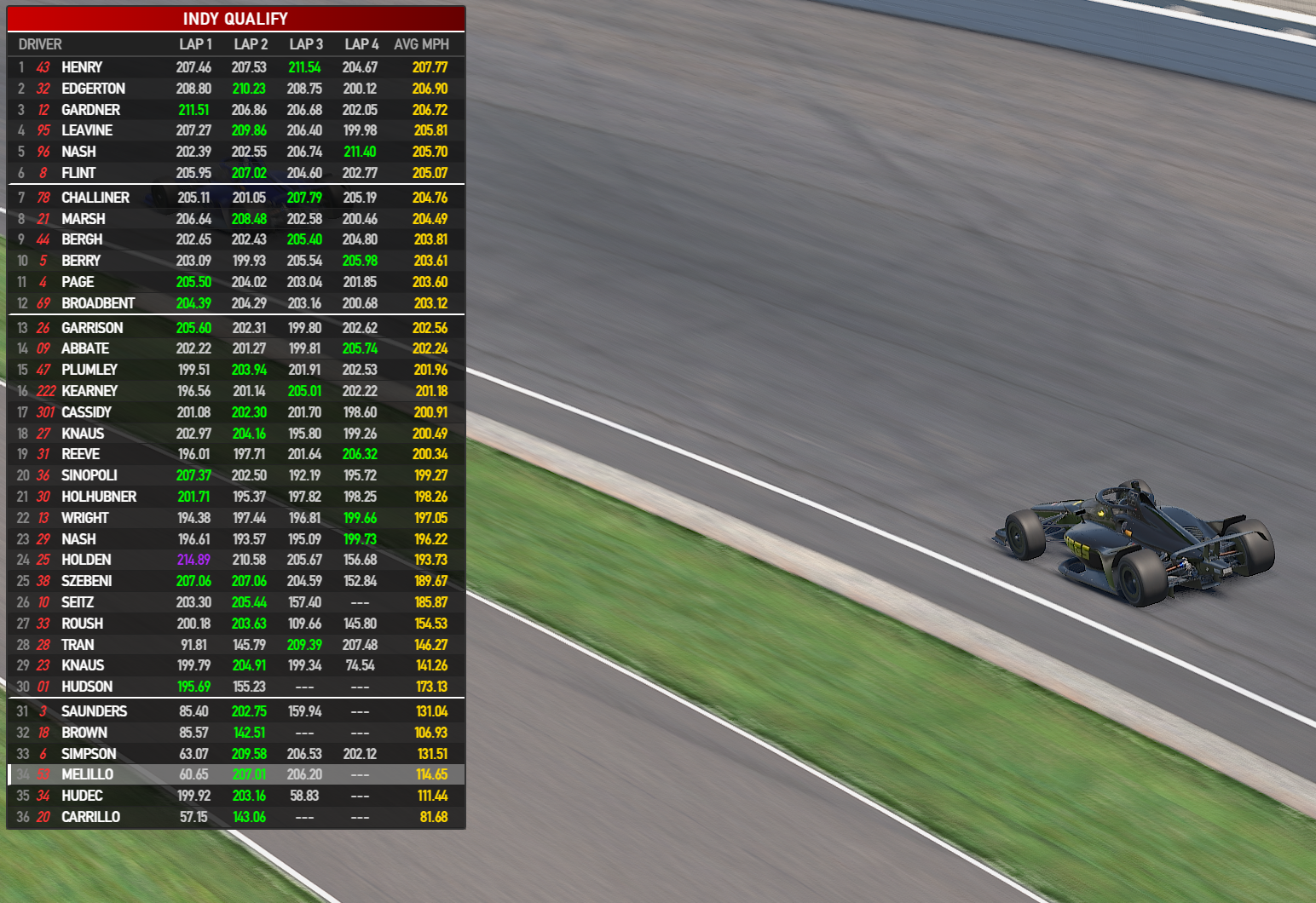 Indy 500 Style Qualifying screenshot